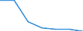 KN 84836099 /Exporte /Einheit = Preise (Euro/Tonne) /Partnerland: Litauen /Meldeland: Europäische Union /84836099:Schaltkupplungen und Andere Wellenkupplungen, Einschl. Universalkupplungen, fr Maschinen (Ausg. fr Zivile Luftfahrzeuge der Unterpos. 8483.60.10 Sowie aus Eisen Oder Stahl, Gegossen)