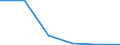 KN 84836099 /Exporte /Einheit = Preise (Euro/Tonne) /Partnerland: Tschechien /Meldeland: Europäische Union /84836099:Schaltkupplungen und Andere Wellenkupplungen, Einschl. Universalkupplungen, fr Maschinen (Ausg. fr Zivile Luftfahrzeuge der Unterpos. 8483.60.10 Sowie aus Eisen Oder Stahl, Gegossen)