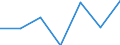 KN 84836099 /Exporte /Einheit = Preise (Euro/Tonne) /Partnerland: Weissrussland /Meldeland: Europäische Union /84836099:Schaltkupplungen und Andere Wellenkupplungen, Einschl. Universalkupplungen, fr Maschinen (Ausg. fr Zivile Luftfahrzeuge der Unterpos. 8483.60.10 Sowie aus Eisen Oder Stahl, Gegossen)