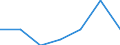 KN 84836099 /Exporte /Einheit = Preise (Euro/Tonne) /Partnerland: Kasachstan /Meldeland: Europäische Union /84836099:Schaltkupplungen und Andere Wellenkupplungen, Einschl. Universalkupplungen, fr Maschinen (Ausg. fr Zivile Luftfahrzeuge der Unterpos. 8483.60.10 Sowie aus Eisen Oder Stahl, Gegossen)