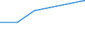 KN 84836099 /Exporte /Einheit = Preise (Euro/Tonne) /Partnerland: Tadschikistan /Meldeland: Europäische Union /84836099:Schaltkupplungen und Andere Wellenkupplungen, Einschl. Universalkupplungen, fr Maschinen (Ausg. fr Zivile Luftfahrzeuge der Unterpos. 8483.60.10 Sowie aus Eisen Oder Stahl, Gegossen)