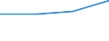 KN 84836099 /Exporte /Einheit = Preise (Euro/Tonne) /Partnerland: Ehem.jug.rep.mazed /Meldeland: Europäische Union /84836099:Schaltkupplungen und Andere Wellenkupplungen, Einschl. Universalkupplungen, fr Maschinen (Ausg. fr Zivile Luftfahrzeuge der Unterpos. 8483.60.10 Sowie aus Eisen Oder Stahl, Gegossen)