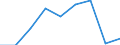 KN 84836099 /Exporte /Einheit = Preise (Euro/Tonne) /Partnerland: Marokko /Meldeland: Europäische Union /84836099:Schaltkupplungen und Andere Wellenkupplungen, Einschl. Universalkupplungen, fr Maschinen (Ausg. fr Zivile Luftfahrzeuge der Unterpos. 8483.60.10 Sowie aus Eisen Oder Stahl, Gegossen)