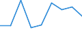 KN 84836099 /Exporte /Einheit = Preise (Euro/Tonne) /Partnerland: Aegypten /Meldeland: Europäische Union /84836099:Schaltkupplungen und Andere Wellenkupplungen, Einschl. Universalkupplungen, fr Maschinen (Ausg. fr Zivile Luftfahrzeuge der Unterpos. 8483.60.10 Sowie aus Eisen Oder Stahl, Gegossen)