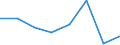 KN 84836099 /Exporte /Einheit = Preise (Euro/Tonne) /Partnerland: Niger /Meldeland: Europäische Union /84836099:Schaltkupplungen und Andere Wellenkupplungen, Einschl. Universalkupplungen, fr Maschinen (Ausg. fr Zivile Luftfahrzeuge der Unterpos. 8483.60.10 Sowie aus Eisen Oder Stahl, Gegossen)