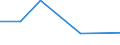 KN 84836099 /Exporte /Einheit = Preise (Euro/Tonne) /Partnerland: Sierra Leone /Meldeland: Europäische Union /84836099:Schaltkupplungen und Andere Wellenkupplungen, Einschl. Universalkupplungen, fr Maschinen (Ausg. fr Zivile Luftfahrzeuge der Unterpos. 8483.60.10 Sowie aus Eisen Oder Stahl, Gegossen)