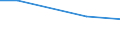 KN 84836099 /Exporte /Einheit = Preise (Euro/Tonne) /Partnerland: Liberia /Meldeland: Europäische Union /84836099:Schaltkupplungen und Andere Wellenkupplungen, Einschl. Universalkupplungen, fr Maschinen (Ausg. fr Zivile Luftfahrzeuge der Unterpos. 8483.60.10 Sowie aus Eisen Oder Stahl, Gegossen)