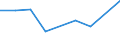 KN 84836099 /Exporte /Einheit = Preise (Euro/Tonne) /Partnerland: Togo /Meldeland: Europäische Union /84836099:Schaltkupplungen und Andere Wellenkupplungen, Einschl. Universalkupplungen, fr Maschinen (Ausg. fr Zivile Luftfahrzeuge der Unterpos. 8483.60.10 Sowie aus Eisen Oder Stahl, Gegossen)