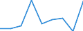 KN 84836099 /Exporte /Einheit = Preise (Euro/Tonne) /Partnerland: Nigeria /Meldeland: Europäische Union /84836099:Schaltkupplungen und Andere Wellenkupplungen, Einschl. Universalkupplungen, fr Maschinen (Ausg. fr Zivile Luftfahrzeuge der Unterpos. 8483.60.10 Sowie aus Eisen Oder Stahl, Gegossen)