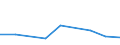 KN 84836099 /Exporte /Einheit = Preise (Euro/Tonne) /Partnerland: Zentralaf.republik /Meldeland: Europäische Union /84836099:Schaltkupplungen und Andere Wellenkupplungen, Einschl. Universalkupplungen, fr Maschinen (Ausg. fr Zivile Luftfahrzeuge der Unterpos. 8483.60.10 Sowie aus Eisen Oder Stahl, Gegossen)