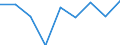 KN 84836099 /Exporte /Einheit = Preise (Euro/Tonne) /Partnerland: Gabun /Meldeland: Europäische Union /84836099:Schaltkupplungen und Andere Wellenkupplungen, Einschl. Universalkupplungen, fr Maschinen (Ausg. fr Zivile Luftfahrzeuge der Unterpos. 8483.60.10 Sowie aus Eisen Oder Stahl, Gegossen)