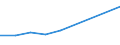 KN 84836099 /Exporte /Einheit = Preise (Euro/Tonne) /Partnerland: Burundi /Meldeland: Europäische Union /84836099:Schaltkupplungen und Andere Wellenkupplungen, Einschl. Universalkupplungen, fr Maschinen (Ausg. fr Zivile Luftfahrzeuge der Unterpos. 8483.60.10 Sowie aus Eisen Oder Stahl, Gegossen)