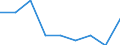 KN 84836099 /Exporte /Einheit = Preise (Euro/Tonne) /Partnerland: Tansania /Meldeland: Europäische Union /84836099:Schaltkupplungen und Andere Wellenkupplungen, Einschl. Universalkupplungen, fr Maschinen (Ausg. fr Zivile Luftfahrzeuge der Unterpos. 8483.60.10 Sowie aus Eisen Oder Stahl, Gegossen)