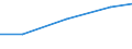 KN 84836099 /Exporte /Einheit = Preise (Euro/Tonne) /Partnerland: Mosambik /Meldeland: Europäische Union /84836099:Schaltkupplungen und Andere Wellenkupplungen, Einschl. Universalkupplungen, fr Maschinen (Ausg. fr Zivile Luftfahrzeuge der Unterpos. 8483.60.10 Sowie aus Eisen Oder Stahl, Gegossen)