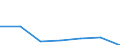 KN 84836099 /Exporte /Einheit = Preise (Euro/Tonne) /Partnerland: Reunion /Meldeland: Europäische Union /84836099:Schaltkupplungen und Andere Wellenkupplungen, Einschl. Universalkupplungen, fr Maschinen (Ausg. fr Zivile Luftfahrzeuge der Unterpos. 8483.60.10 Sowie aus Eisen Oder Stahl, Gegossen)