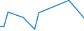 KN 84839010 /Exporte /Einheit = Preise (Euro/Tonne) /Partnerland: Niederlande /Meldeland: Europäische Union /84839010:Zahnr„der, Kettenr„der und Andere Kraftbertragungsvorrichtungen, Gesondert Gestellt Sowie Teile von Maschinenwellen, Machinengetrieben, Maschinenkupplungen und Anderen Waren der Pos. 8483, A.n.g., fr Zivile Luftfahrzeuge