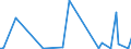 KN 84839010 /Exporte /Einheit = Preise (Euro/Tonne) /Partnerland: Italien /Meldeland: Europäische Union /84839010:Zahnr„der, Kettenr„der und Andere Kraftbertragungsvorrichtungen, Gesondert Gestellt Sowie Teile von Maschinenwellen, Machinengetrieben, Maschinenkupplungen und Anderen Waren der Pos. 8483, A.n.g., fr Zivile Luftfahrzeuge