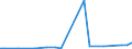 KN 84839010 /Exporte /Einheit = Preise (Euro/Tonne) /Partnerland: Portugal /Meldeland: Europäische Union /84839010:Zahnr„der, Kettenr„der und Andere Kraftbertragungsvorrichtungen, Gesondert Gestellt Sowie Teile von Maschinenwellen, Machinengetrieben, Maschinenkupplungen und Anderen Waren der Pos. 8483, A.n.g., fr Zivile Luftfahrzeuge