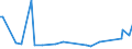 KN 84839010 /Exporte /Einheit = Preise (Euro/Tonne) /Partnerland: Tuerkei /Meldeland: Europäische Union /84839010:Zahnr„der, Kettenr„der und Andere Kraftbertragungsvorrichtungen, Gesondert Gestellt Sowie Teile von Maschinenwellen, Machinengetrieben, Maschinenkupplungen und Anderen Waren der Pos. 8483, A.n.g., fr Zivile Luftfahrzeuge