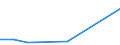 KN 84839010 /Exporte /Einheit = Preise (Euro/Tonne) /Partnerland: Kolumbien /Meldeland: Europäische Union /84839010:Zahnr„der, Kettenr„der und Andere Kraftbertragungsvorrichtungen, Gesondert Gestellt Sowie Teile von Maschinenwellen, Machinengetrieben, Maschinenkupplungen und Anderen Waren der Pos. 8483, A.n.g., fr Zivile Luftfahrzeuge