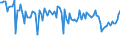 KN 84839098 /Exporte /Einheit = Preise (Euro/Tonne) /Partnerland: Irland /Meldeland: Europäische Union /84839098:Zahnr„der, Kettenr„der und Andere Kraftbertragungsvorrichtungen, Gesondert Gestellt Sowie Teile von Maschinenwellen, Maschinengetrieben, Maschinenkupplungen und Anderen Waren der Pos. 8483, A.n.g. (Ausg. fr Zivile Luftfahrzeuge der Unterpos. 8483.90.10 Sowie aus Eisen Oder Stahl, Gegossen)