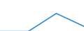 KN 84839098 /Exporte /Einheit = Preise (Euro/Tonne) /Partnerland: Faeroer /Meldeland: Europäische Union /84839098:Zahnr„der, Kettenr„der und Andere Kraftbertragungsvorrichtungen, Gesondert Gestellt Sowie Teile von Maschinenwellen, Maschinengetrieben, Maschinenkupplungen und Anderen Waren der Pos. 8483, A.n.g. (Ausg. fr Zivile Luftfahrzeuge der Unterpos. 8483.90.10 Sowie aus Eisen Oder Stahl, Gegossen)