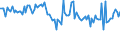 KN 84839098 /Exporte /Einheit = Preise (Euro/Tonne) /Partnerland: Schweden /Meldeland: Europäische Union /84839098:Zahnr„der, Kettenr„der und Andere Kraftbertragungsvorrichtungen, Gesondert Gestellt Sowie Teile von Maschinenwellen, Maschinengetrieben, Maschinenkupplungen und Anderen Waren der Pos. 8483, A.n.g. (Ausg. fr Zivile Luftfahrzeuge der Unterpos. 8483.90.10 Sowie aus Eisen Oder Stahl, Gegossen)