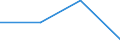 KN 84839098 /Exporte /Einheit = Preise (Euro/Tonne) /Partnerland: Sowjetunion /Meldeland: Europäische Union /84839098:Zahnr„der, Kettenr„der und Andere Kraftbertragungsvorrichtungen, Gesondert Gestellt Sowie Teile von Maschinenwellen, Maschinengetrieben, Maschinenkupplungen und Anderen Waren der Pos. 8483, A.n.g. (Ausg. fr Zivile Luftfahrzeuge der Unterpos. 8483.90.10 Sowie aus Eisen Oder Stahl, Gegossen)