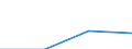 KN 84839098 /Exporte /Einheit = Preise (Euro/Tonne) /Partnerland: Tschechoslow /Meldeland: Europäische Union /84839098:Zahnr„der, Kettenr„der und Andere Kraftbertragungsvorrichtungen, Gesondert Gestellt Sowie Teile von Maschinenwellen, Maschinengetrieben, Maschinenkupplungen und Anderen Waren der Pos. 8483, A.n.g. (Ausg. fr Zivile Luftfahrzeuge der Unterpos. 8483.90.10 Sowie aus Eisen Oder Stahl, Gegossen)