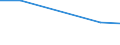 KN 84839098 /Exporte /Einheit = Preise (Euro/Tonne) /Partnerland: Tadschikistan /Meldeland: Europäische Union /84839098:Zahnr„der, Kettenr„der und Andere Kraftbertragungsvorrichtungen, Gesondert Gestellt Sowie Teile von Maschinenwellen, Maschinengetrieben, Maschinenkupplungen und Anderen Waren der Pos. 8483, A.n.g. (Ausg. fr Zivile Luftfahrzeuge der Unterpos. 8483.90.10 Sowie aus Eisen Oder Stahl, Gegossen)