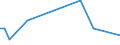 KN 84839098 /Exporte /Einheit = Preise (Euro/Tonne) /Partnerland: Sierra Leone /Meldeland: Europäische Union /84839098:Zahnr„der, Kettenr„der und Andere Kraftbertragungsvorrichtungen, Gesondert Gestellt Sowie Teile von Maschinenwellen, Maschinengetrieben, Maschinenkupplungen und Anderen Waren der Pos. 8483, A.n.g. (Ausg. fr Zivile Luftfahrzeuge der Unterpos. 8483.90.10 Sowie aus Eisen Oder Stahl, Gegossen)