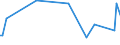 KN 84839098 /Exporte /Einheit = Preise (Euro/Tonne) /Partnerland: Zentralaf.republik /Meldeland: Europäische Union /84839098:Zahnr„der, Kettenr„der und Andere Kraftbertragungsvorrichtungen, Gesondert Gestellt Sowie Teile von Maschinenwellen, Maschinengetrieben, Maschinenkupplungen und Anderen Waren der Pos. 8483, A.n.g. (Ausg. fr Zivile Luftfahrzeuge der Unterpos. 8483.90.10 Sowie aus Eisen Oder Stahl, Gegossen)