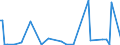 KN 84839098 /Exporte /Einheit = Preise (Euro/Tonne) /Partnerland: Aequat.guin. /Meldeland: Europäische Union /84839098:Zahnr„der, Kettenr„der und Andere Kraftbertragungsvorrichtungen, Gesondert Gestellt Sowie Teile von Maschinenwellen, Maschinengetrieben, Maschinenkupplungen und Anderen Waren der Pos. 8483, A.n.g. (Ausg. fr Zivile Luftfahrzeuge der Unterpos. 8483.90.10 Sowie aus Eisen Oder Stahl, Gegossen)