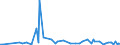 KN 84839098 /Exporte /Einheit = Preise (Euro/Tonne) /Partnerland: Dem. Rep. Kongo /Meldeland: Europäische Union /84839098:Zahnr„der, Kettenr„der und Andere Kraftbertragungsvorrichtungen, Gesondert Gestellt Sowie Teile von Maschinenwellen, Maschinengetrieben, Maschinenkupplungen und Anderen Waren der Pos. 8483, A.n.g. (Ausg. fr Zivile Luftfahrzeuge der Unterpos. 8483.90.10 Sowie aus Eisen Oder Stahl, Gegossen)