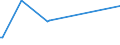 KN 84849010 /Exporte /Einheit = Preise (Euro/Tonne) /Partnerland: Slowakei /Meldeland: Europäische Union /84849010:S„tze Oder Zusammenstellungen von Dichtungen Verschiedener Stofflicher Beschaffenheit, in Beuteln, Kartons Oder Žhnl. Umschliessungen, fr Zivile Luftfahrzeuge