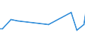 KN 84849010 /Exporte /Einheit = Preise (Euro/Tonne) /Partnerland: Suedafrika /Meldeland: Europäische Union /84849010:S„tze Oder Zusammenstellungen von Dichtungen Verschiedener Stofflicher Beschaffenheit, in Beuteln, Kartons Oder Žhnl. Umschliessungen, fr Zivile Luftfahrzeuge