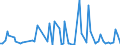 KN 84849010 /Exporte /Einheit = Preise (Euro/Tonne) /Partnerland: Vereinigte Staaten von Amerika /Meldeland: Europäische Union /84849010:S„tze Oder Zusammenstellungen von Dichtungen Verschiedener Stofflicher Beschaffenheit, in Beuteln, Kartons Oder Žhnl. Umschliessungen, fr Zivile Luftfahrzeuge