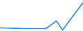 KN 84849010 /Exporte /Einheit = Preise (Euro/Tonne) /Partnerland: Iran /Meldeland: Europäische Union /84849010:S„tze Oder Zusammenstellungen von Dichtungen Verschiedener Stofflicher Beschaffenheit, in Beuteln, Kartons Oder Žhnl. Umschliessungen, fr Zivile Luftfahrzeuge