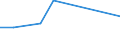 KN 84849010 /Exporte /Einheit = Preise (Euro/Tonne) /Partnerland: Oman /Meldeland: Europäische Union /84849010:S„tze Oder Zusammenstellungen von Dichtungen Verschiedener Stofflicher Beschaffenheit, in Beuteln, Kartons Oder Žhnl. Umschliessungen, fr Zivile Luftfahrzeuge