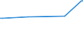 KN 84849010 /Exporte /Einheit = Preise (Euro/Tonne) /Partnerland: Suedkorea /Meldeland: Europäische Union /84849010:S„tze Oder Zusammenstellungen von Dichtungen Verschiedener Stofflicher Beschaffenheit, in Beuteln, Kartons Oder Žhnl. Umschliessungen, fr Zivile Luftfahrzeuge