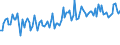 KN 84849090 /Exporte /Einheit = Preise (Euro/Tonne) /Partnerland: Frankreich /Meldeland: Europäische Union /84849090:S„tze Oder Zusammenstellungen von Dichtungen Verschiedener Stofflicher Beschaffenheit, in Beuteln, Kartons Oder Žhnl. Umschliessungen (Ausg. fr Zivile Luftfahrzeuge der Unterpos. 8484.90.10)