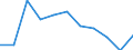 KN 84849090 /Exporte /Einheit = Preise (Euro/Tonne) /Partnerland: Belgien/Luxemburg /Meldeland: Europäische Union /84849090:S„tze Oder Zusammenstellungen von Dichtungen Verschiedener Stofflicher Beschaffenheit, in Beuteln, Kartons Oder Žhnl. Umschliessungen (Ausg. fr Zivile Luftfahrzeuge der Unterpos. 8484.90.10)