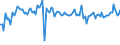 KN 84849090 /Exporte /Einheit = Preise (Euro/Tonne) /Partnerland: Italien /Meldeland: Europäische Union /84849090:S„tze Oder Zusammenstellungen von Dichtungen Verschiedener Stofflicher Beschaffenheit, in Beuteln, Kartons Oder Žhnl. Umschliessungen (Ausg. fr Zivile Luftfahrzeuge der Unterpos. 8484.90.10)