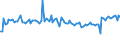 KN 84849090 /Exporte /Einheit = Preise (Euro/Tonne) /Partnerland: Belgien /Meldeland: Europäische Union /84849090:S„tze Oder Zusammenstellungen von Dichtungen Verschiedener Stofflicher Beschaffenheit, in Beuteln, Kartons Oder Žhnl. Umschliessungen (Ausg. fr Zivile Luftfahrzeuge der Unterpos. 8484.90.10)