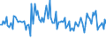 KN 84849090 /Exporte /Einheit = Preise (Euro/Tonne) /Partnerland: Luxemburg /Meldeland: Europäische Union /84849090:S„tze Oder Zusammenstellungen von Dichtungen Verschiedener Stofflicher Beschaffenheit, in Beuteln, Kartons Oder Žhnl. Umschliessungen (Ausg. fr Zivile Luftfahrzeuge der Unterpos. 8484.90.10)