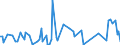 KN 84849090 /Exporte /Einheit = Preise (Euro/Tonne) /Partnerland: Island /Meldeland: Europäische Union /84849090:S„tze Oder Zusammenstellungen von Dichtungen Verschiedener Stofflicher Beschaffenheit, in Beuteln, Kartons Oder Žhnl. Umschliessungen (Ausg. fr Zivile Luftfahrzeuge der Unterpos. 8484.90.10)