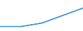 KN 84849090 /Exporte /Einheit = Preise (Euro/Tonne) /Partnerland: Faeroer /Meldeland: Europäische Union /84849090:S„tze Oder Zusammenstellungen von Dichtungen Verschiedener Stofflicher Beschaffenheit, in Beuteln, Kartons Oder Žhnl. Umschliessungen (Ausg. fr Zivile Luftfahrzeuge der Unterpos. 8484.90.10)