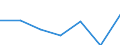 KN 84849090 /Exporte /Einheit = Preise (Euro/Tonne) /Partnerland: Schweiz /Meldeland: Europäische Union /84849090:S„tze Oder Zusammenstellungen von Dichtungen Verschiedener Stofflicher Beschaffenheit, in Beuteln, Kartons Oder Žhnl. Umschliessungen (Ausg. fr Zivile Luftfahrzeuge der Unterpos. 8484.90.10)