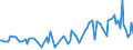 KN 84849090 /Exporte /Einheit = Preise (Euro/Tonne) /Partnerland: Liechtenstein /Meldeland: Europäische Union /84849090:S„tze Oder Zusammenstellungen von Dichtungen Verschiedener Stofflicher Beschaffenheit, in Beuteln, Kartons Oder Žhnl. Umschliessungen (Ausg. fr Zivile Luftfahrzeuge der Unterpos. 8484.90.10)