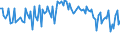 KN 84849090 /Exporte /Einheit = Preise (Euro/Tonne) /Partnerland: Oesterreich /Meldeland: Europäische Union /84849090:S„tze Oder Zusammenstellungen von Dichtungen Verschiedener Stofflicher Beschaffenheit, in Beuteln, Kartons Oder Žhnl. Umschliessungen (Ausg. fr Zivile Luftfahrzeuge der Unterpos. 8484.90.10)